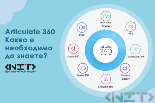 Articulate 360 - какво е необходимо да знаете