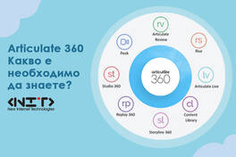 Articulate 360 - какво е необходимо да знаете