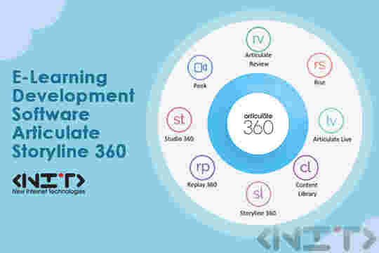 Articulate 360 - NIT - New Internet Technologies