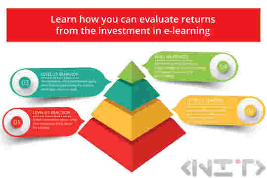 Model ROI - Return of Investment