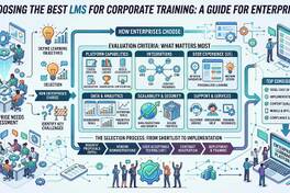 Best LMS for Corporate Training: Enterprise Guide