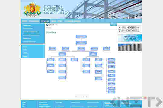 Website development for State Reserve and War-time Stocks by NIT-New Internet Technologies Ltd_3