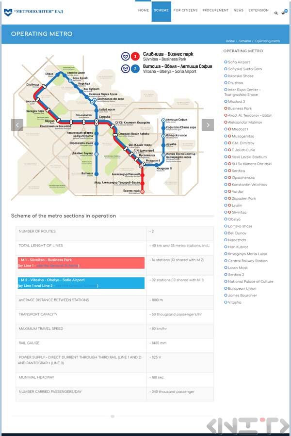 Official website of Sofia metro-2